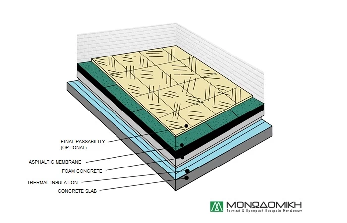 WHAT IS CONVENTIONAL INSULATION