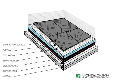 Inverted Insulation